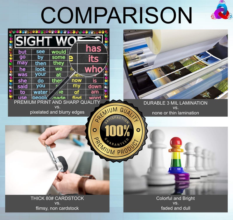 3D Learning LLF Sight Words and Word Families Posters - Laminated 14x19.5 - Educational Charts, Classroom Decorations, Back to School Supplies, Learning Posters for Preschool and Kindergarten, Homeschool Decor - Image 2